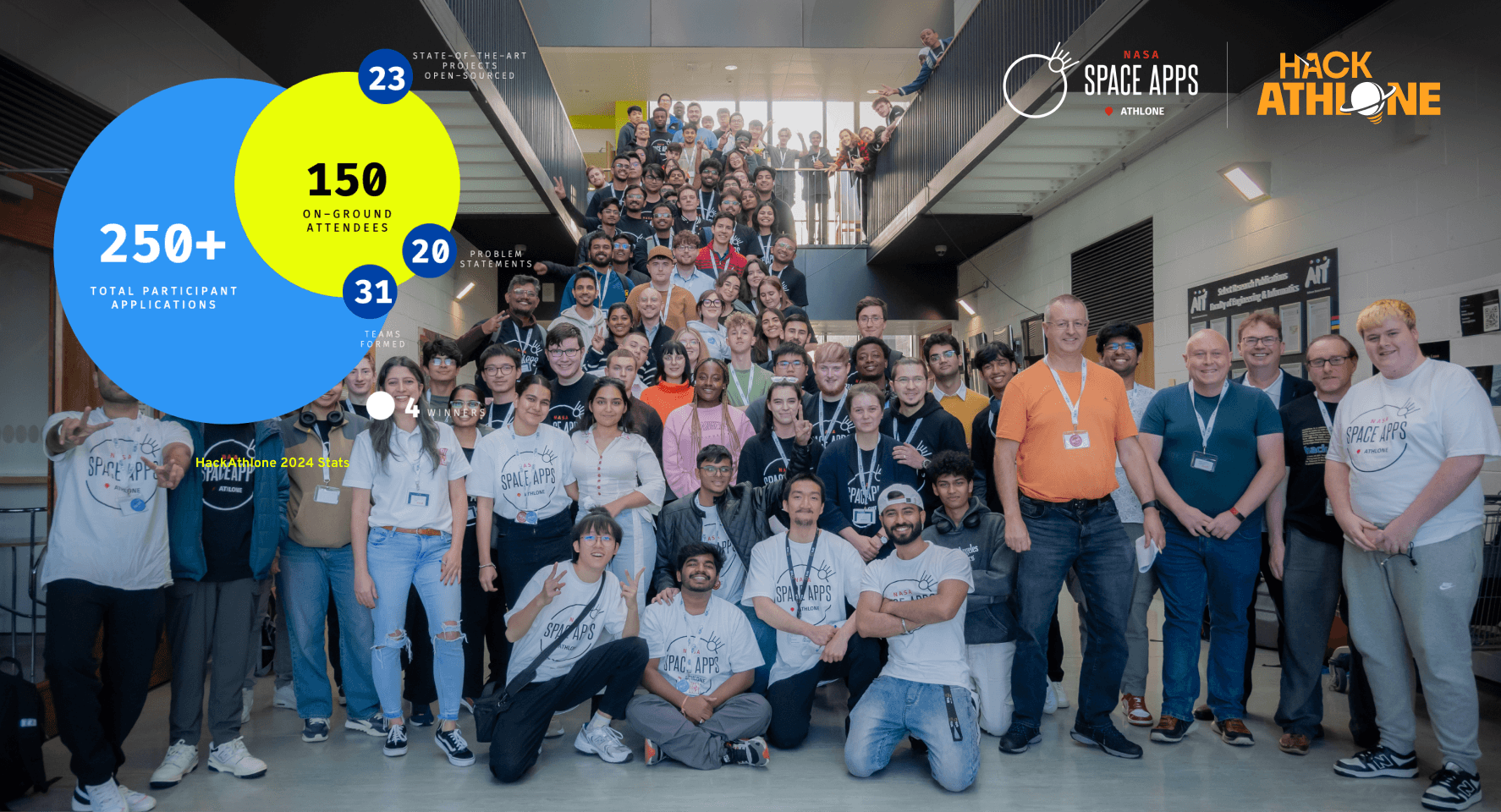 HackAthlone